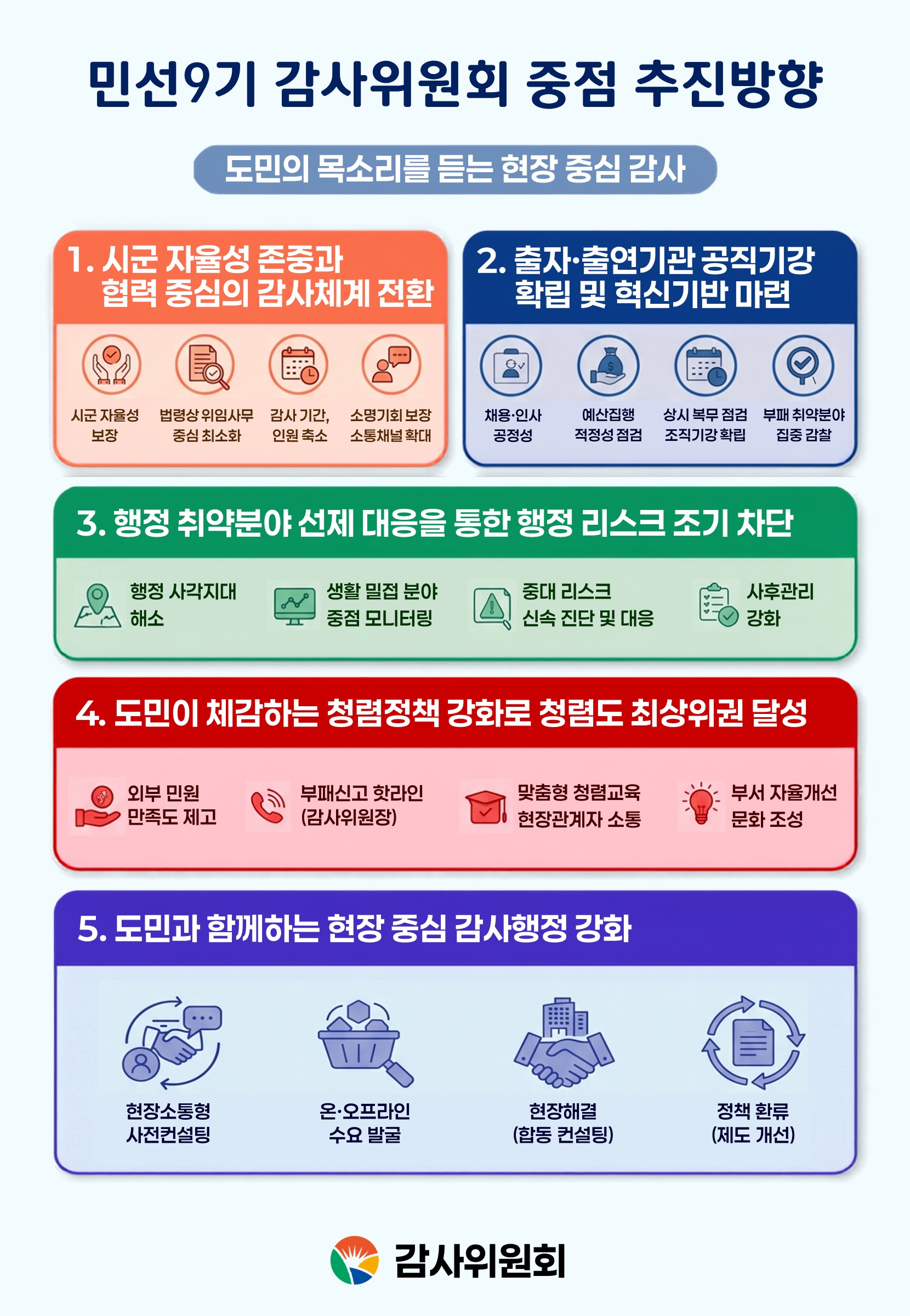 민선 9기 경남 감사위원회, ‘현장·소통’ 중심으로 전환... “도민 체감 감사로 일 잘하는 도정 뒷받침”